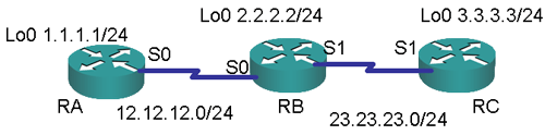 ospf authentication, 拓扑, OSPF, 身份认证