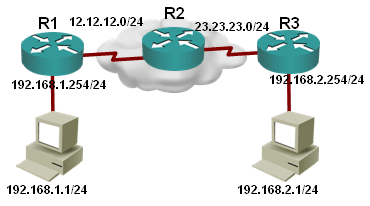 ipsec vpn, VPN, IPSec, 拓扑